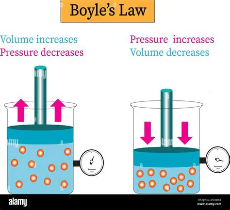 Understanding the Basics of Gas Pressure