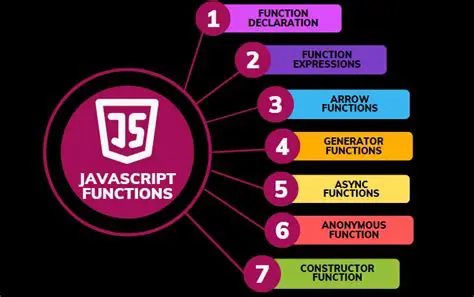 Understanding the Basics of JavaScript Functions