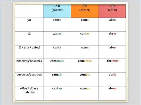 Understanding the Basics of Spanish Conjugation