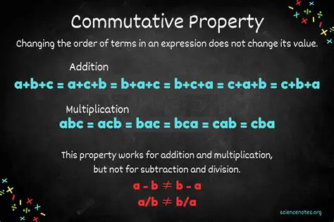 Understanding the Commutative Property
