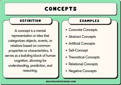Understanding the Concept of Addition by One Error