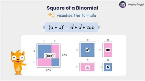 Understanding the Concept of Expanding a Square of a Binomial