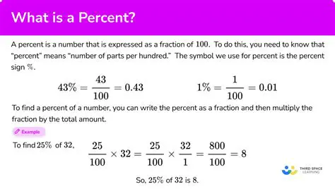 Understanding the Concept of Percentage Score