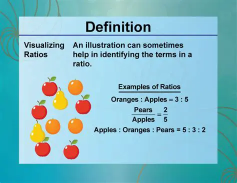 Understanding the Concept of Ratios and Proportions