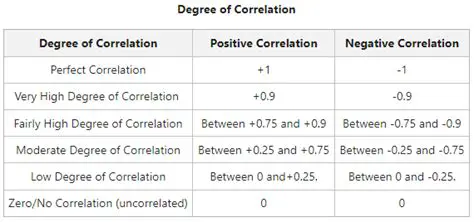Understanding the Correlation Between Education and Vacation Time