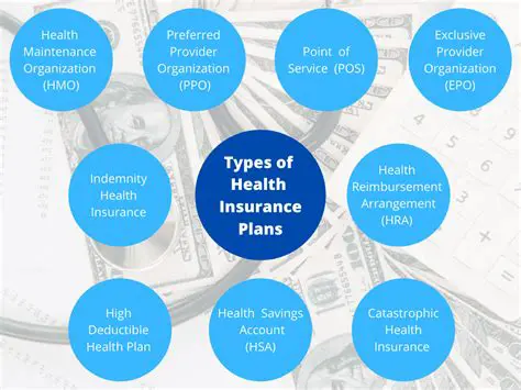 Understanding the Cost of Health Insurance Coverage
