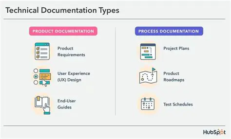 Understanding the Documentation Provider