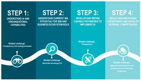 Understanding the Frontier Implementation
