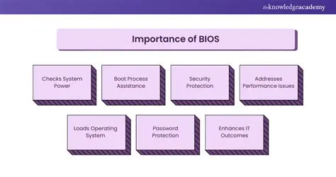 Understanding the Importance of BIOS Update