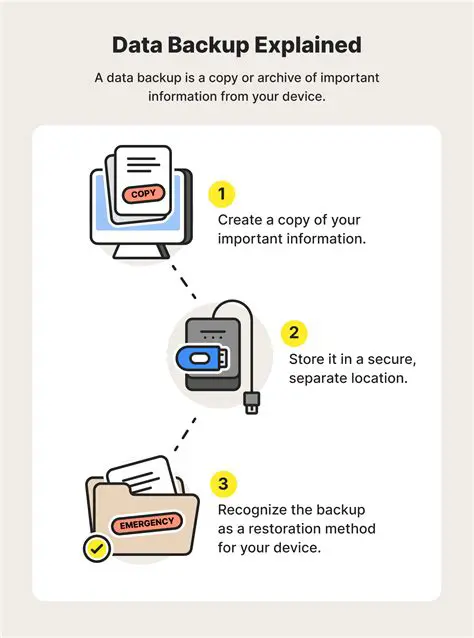 Understanding the Importance of Driver Backup