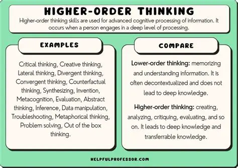 Understanding the Importance of Higher Order Thinking