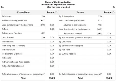 Understanding the Importance of Income and Costs in Educational Institutions