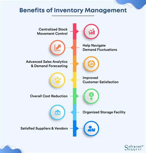 Understanding the Importance of Inventory Management