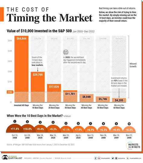 Understanding the Importance of Timing in Advertising