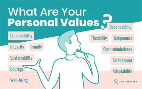 Understanding the Initial Values