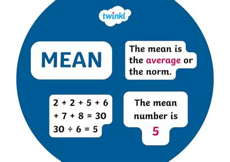 Understanding the Mean Equation