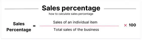 Understanding the Percentage of Sales from New Products Metric
