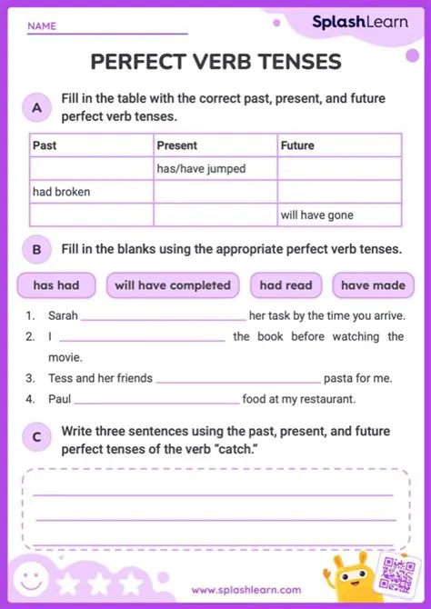 Understanding the Perfect Form of the Verb