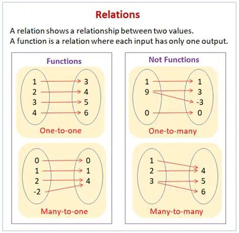 Understanding the Relation R
