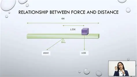 Understanding the Relationship Between Force and Distance