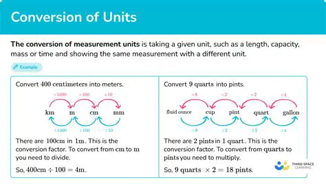 Understanding the Relationship Between Units of Measurement