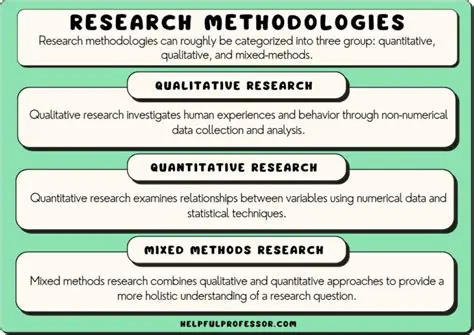 Understanding the Research and Methodology Approaches