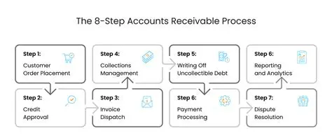 Understanding the Role of PUPN in Managing State Receivables