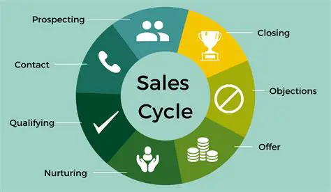 Understanding the Sales Functions