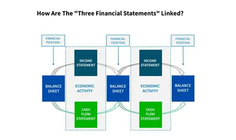 Understanding the Statement
