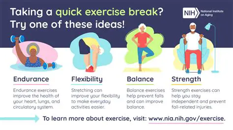Understanding the Types of Exercises