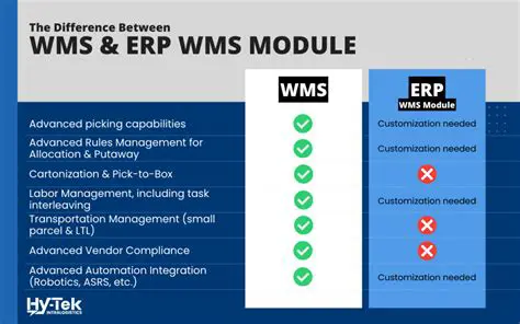 Understanding WMS Log Files