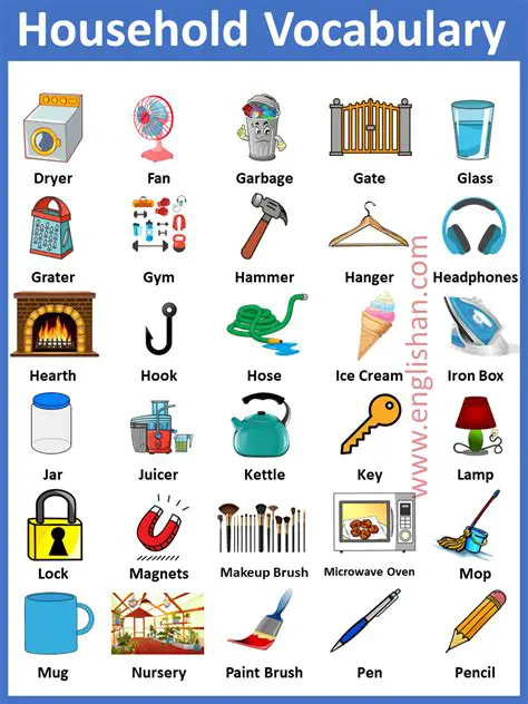 Understanding Your Household Needs