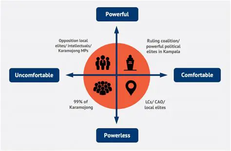 Unequal Power Relations and Career Choices
