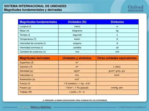 Unidades fundamentales y derivadas