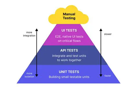 Use a consistent testing framework