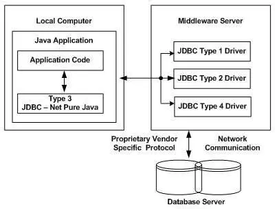 Use a different JDBC driver