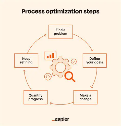Use a different optimization