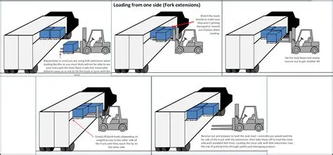 Use a Different Package Loading Method