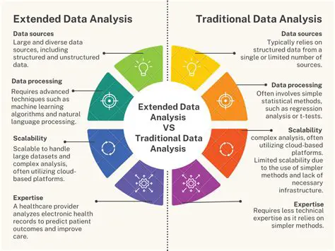 Use a more advanced statistical analysis