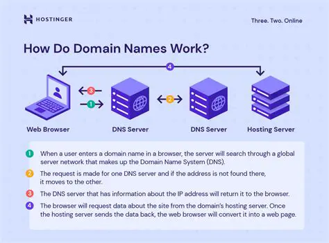 Use a professional domain name