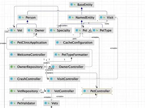 Use a single configuration class