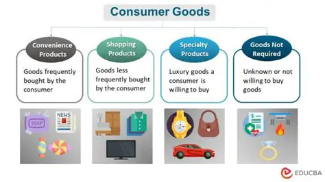 Use images that are relevant to the product or service being advertised