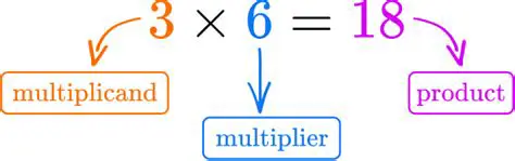 Use the concept of multiplication and division