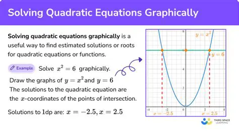 Use the graph to solve problems