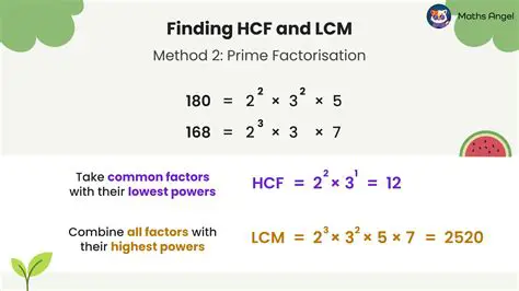 Using LCM and HCF to Find the Other Number