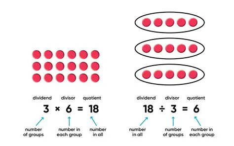 Using Multiplication to Describe the Relationship