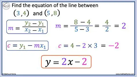 Using the Given Point to Find the Equation