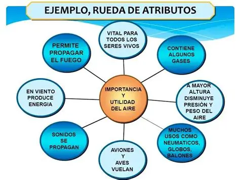 Ventajas de la Rueda de Atributos con Textos de Daniel Noboa LYL 2025