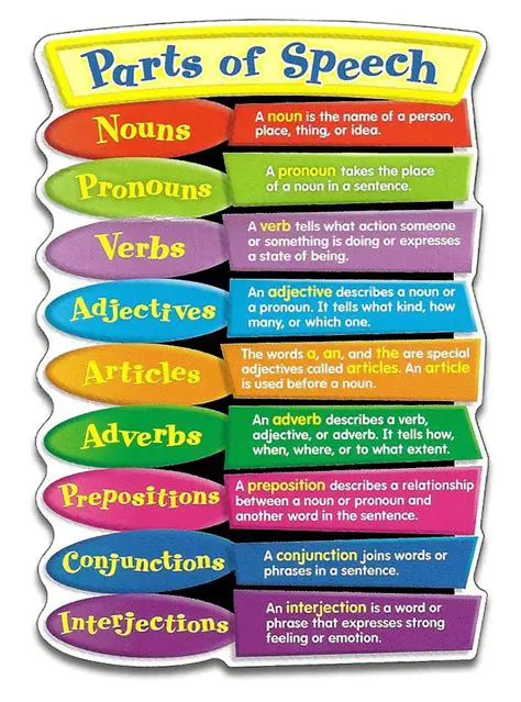 Verbs Formed from Other Parts of Speech