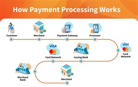 View current payment information